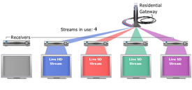 iptv demonstration